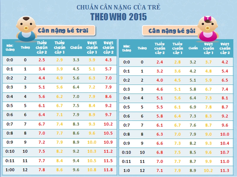 Bảng Cân Nặng Chuẩn Của Trẻ Sinh Non: Hướng Dẫn Chi Tiết