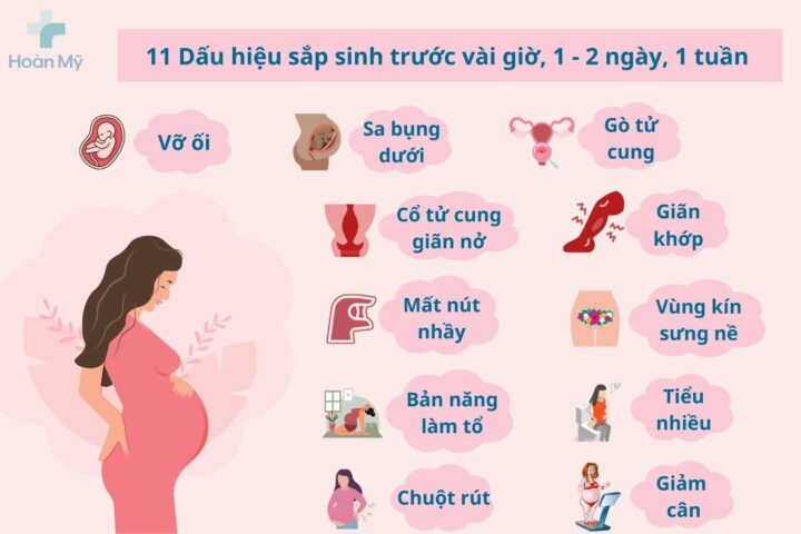 Dấu hiệu sắp sinh ở tuần 37: Nhận biết và chuẩn bị - image 2