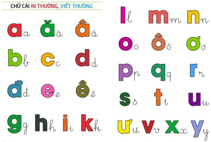 Cách Dạy Trẻ Học Chữ Cái Nhanh Nhất Và Hiệu Quả Cho Bé
