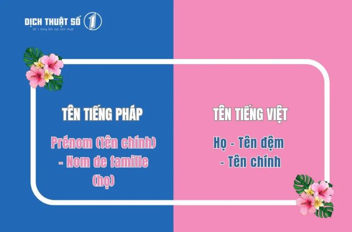 Dịch Tên Tiếng Việt Sang Tiếng Pháp Chuẩn Xác & Đầy Đủ