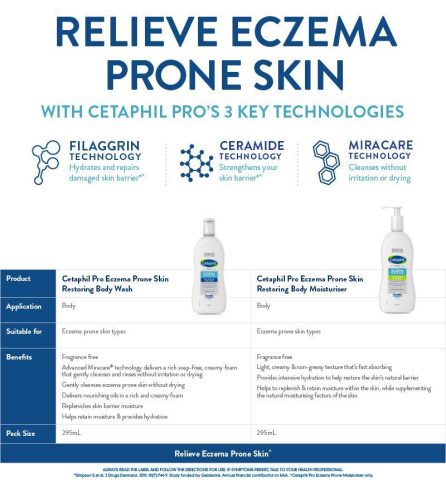 Kết hợp sữa tắm Cetaphil và kem dưỡng