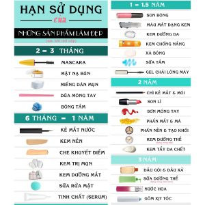 Hạn sử dụng của mỹ phẩm sau khi mở nắp là bao lâu?