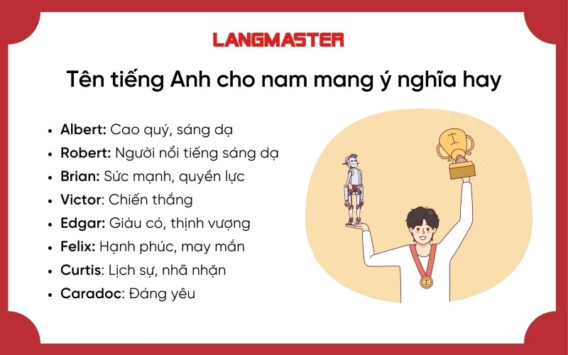 Tên tiếng Anh Ý Nghĩa Cho Nam: Cẩm Nang Chọn Tên Hoàn Hảo