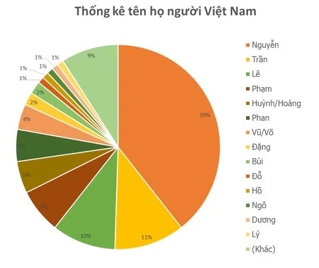 Cách Đặt Tên Dòng Họ Nguyễn: Quy Ước Và Ý Nghĩa Sâu Sắc