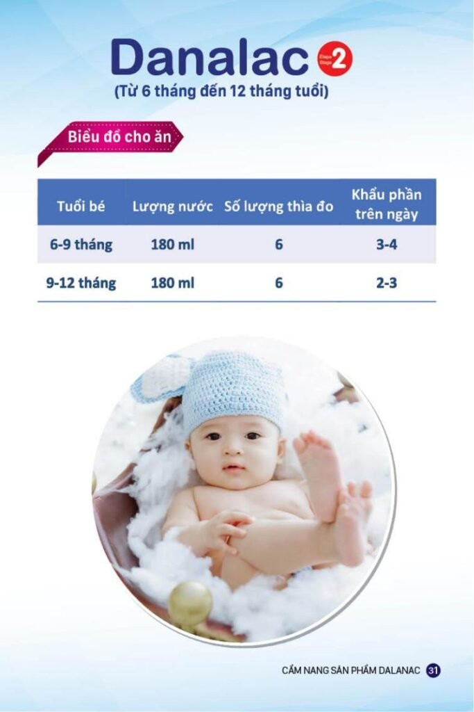 Hướng dẫn cho trẻ ăn sữa công thức Danalac Giai đoạn 2 theo lứa tuổi