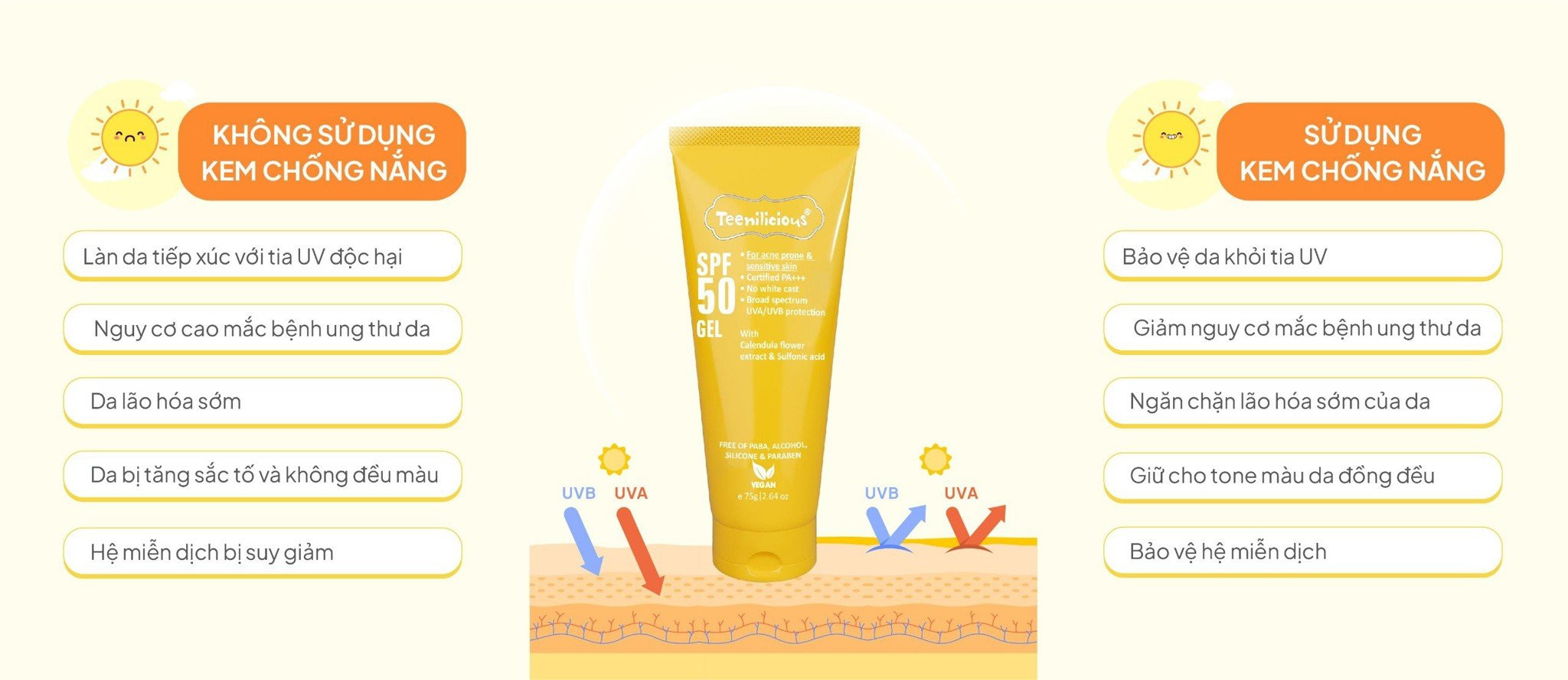 Kem Chống Nắng SPF 50 PA+++: Bảo Vệ Da Toàn Diện Khỏi Tia UV