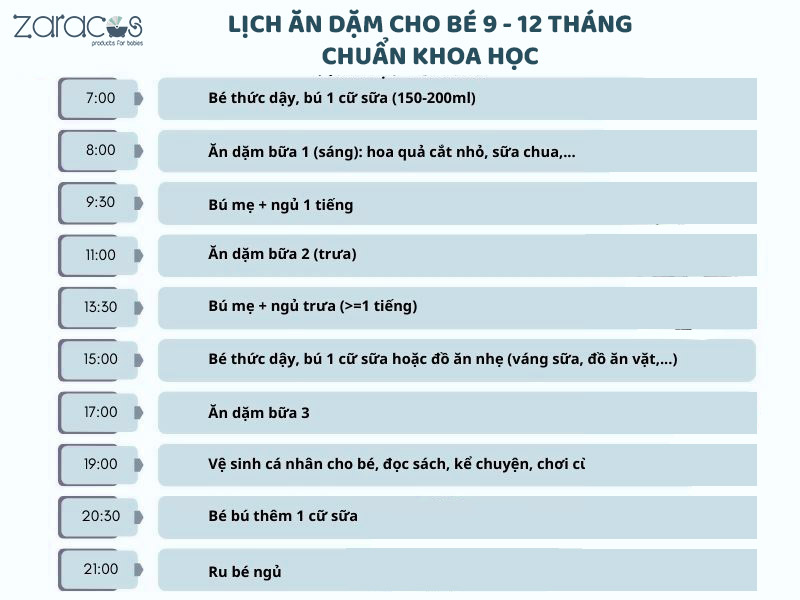 Chế độ ăn dặm cho trẻ 5 tháng tuổi: Hướng dẫn toàn diện