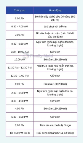 Lịch Ăn Dặm Cho Bé 5-6 Tháng: Hướng Dẫn Chi Tiết Từ A-Z