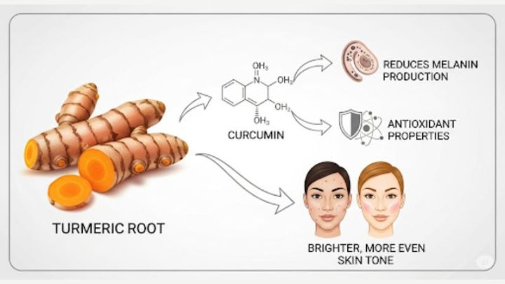 Làm Trắng Da Bằng Nghệ và Mật Ong Hiệu Quả Tối Ưu