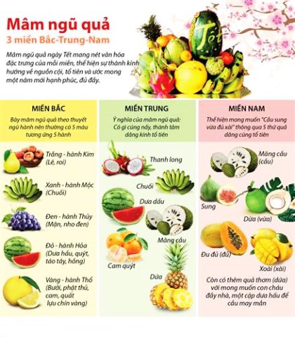 Cách xếp mâm ngũ quả đẹp với bưởi và thanh long tạo điểm nhấn