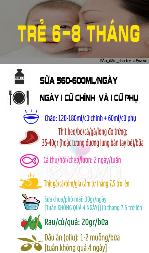 Chế độ ăn dặm cho trẻ 5 tháng tuổi: Hướng dẫn toàn diện