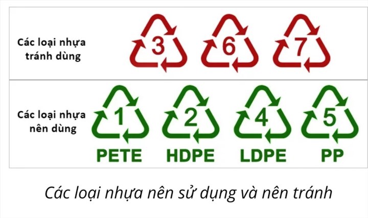 Nhựa PP là gì? Phân tích độc tính và ứng dụng an toàn