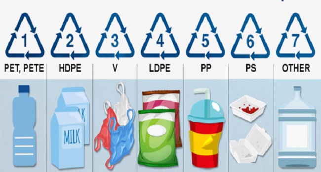 Nhựa PP là gì? Phân tích độc tính và ứng dụng an toàn