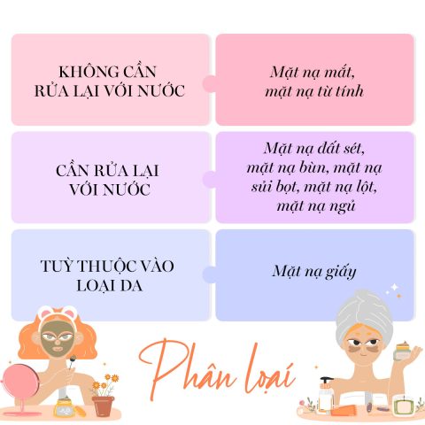 Đắp Mặt Nạ Có Nên Rửa Mặt? Hướng Dẫn Chi Tiết A-Z Để Da Khỏe Đẹp - image 2
