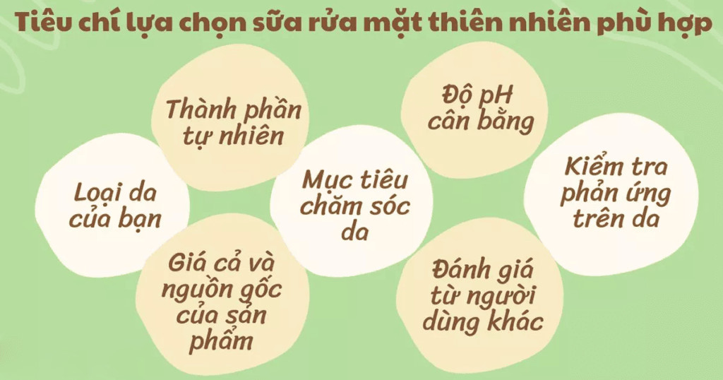 Các loại sữa rửa mặt từ thiên nhiên: Bí quyết cho da khỏe đẹp