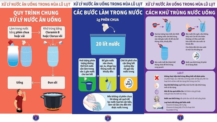 Ảnh Bảo Vệ Môi Trường Nước: Từ Nhận Thức Đến Hành Động