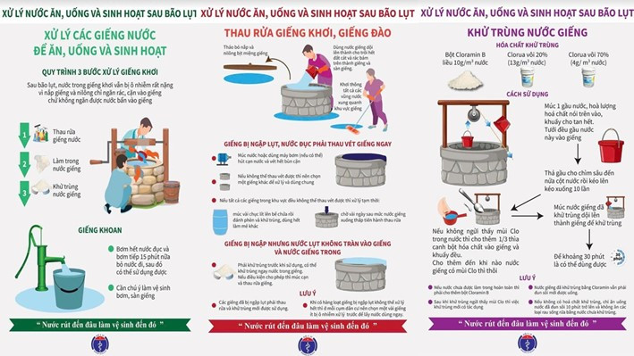 Ảnh Bảo Vệ Môi Trường Nước: Từ Nhận Thức Đến Hành Động
