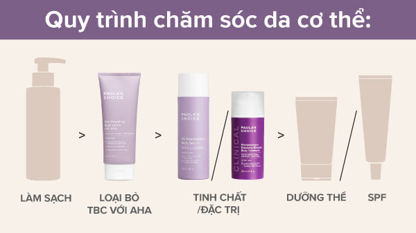 Quy trình chăm sóc da toàn thân sau sinh giúp làm mờ vết thâm và dưỡng ẩm hiệu quả