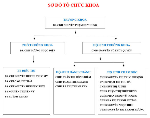 Review Khoa Sản Bệnh viện Gia Định Mới Nhất