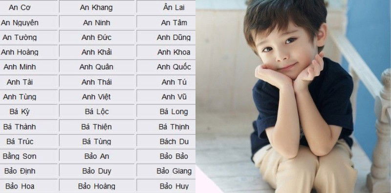 Đặt Tên Con Trai Theo Phong Thủy 2020 Chuẩn Mệnh, Đón May Mắn