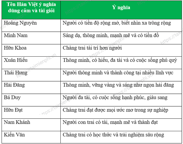 200+ Tên Tiếng Hán Việt Hay Cho Nữ Mang Ý Nghĩa Sâu Sắc