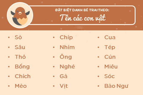 biệt danh ở nhà cho bé trai theo con vật