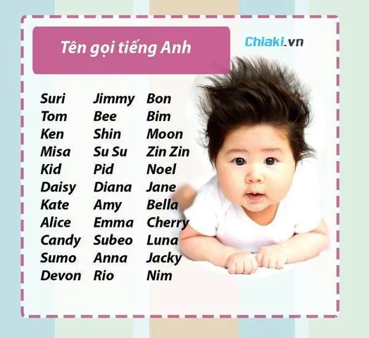 Tên Tiếng Anh Cho Con Trai: Tuyển Tập Gợi Ý Hay Nhất