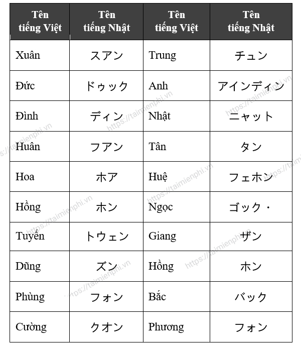 Hơn 500 Tên tiếng Nhật cho con gái đẹp và ý nghĩa trọn đời