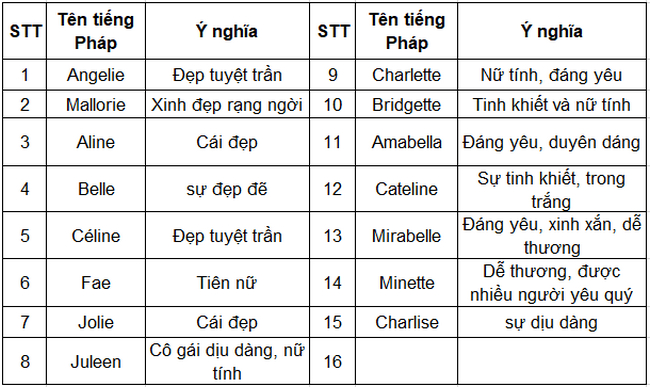 Danh sách tên tiếng Pháp đẹp cho nữ ngắn gọn, dễ nhớ