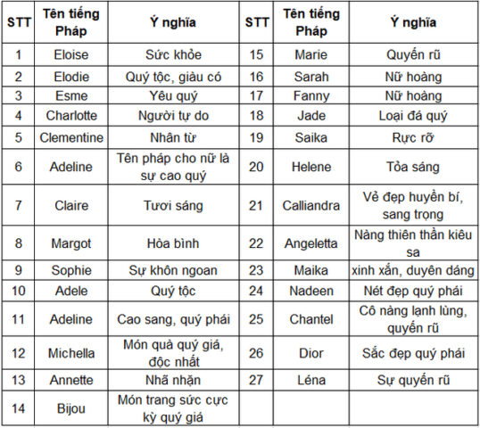 Những tên tiếng Pháp đẹp cho nữ mang phong cách quý tộc