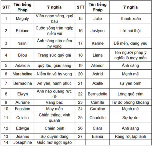 Tuyển tập tên tiếng Pháp đẹp cho nữ giàu ý nghĩa