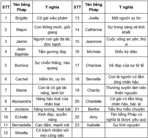 Tên tiếng Pháp đẹp cho nữ thể hiện sự dịu dàng và trong sáng