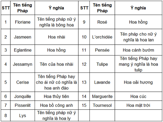 Gợi ý tên tiếng Pháp đẹp cho nữ lấy cảm hứng từ loài hoa
