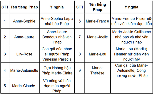 Tên tiếng Pháp đẹp cho nữ theo người nổi tiếng đầy phong cách
