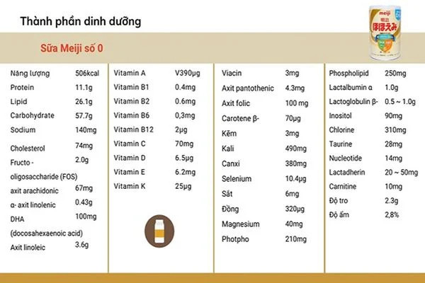 Cách pha sữa Meiji 0 1 chuẩn Nhật cho bé hấp thu tối đa