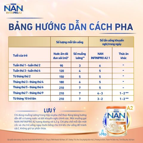 Thành Phần Dinh Dưỡng Sữa Nan 1 Chuẩn Khoa Học Cho Bé Phát Triển Toàn Diện