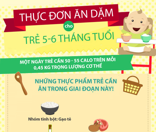 Cách cho bé 5 tháng ăn dặm: Hướng dẫn chi tiết từ A đến Z Cách cho bé 5 tháng ăn dặm: Hướng dẫn chi tiết từ A đến Z