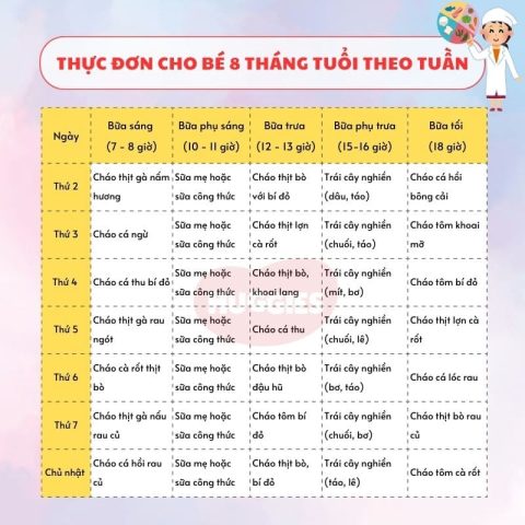 Ăn Dặm Bao Nhiêu Là Đủ: Hướng Dẫn Toàn Diện Cho Bé Yêu