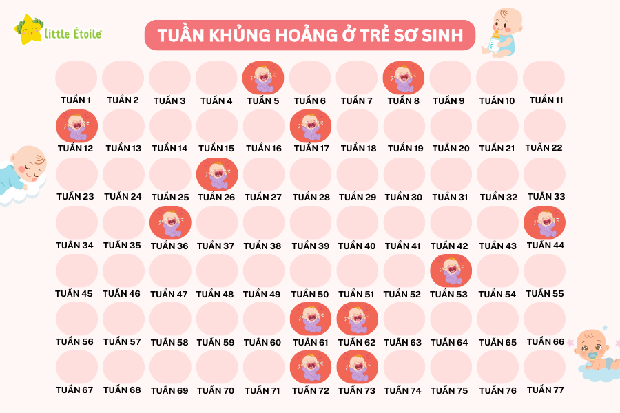 Tuần Khủng Hoảng ở Trẻ Sơ Sinh: Hiểu Rõ và Đồng Hành Cùng Con