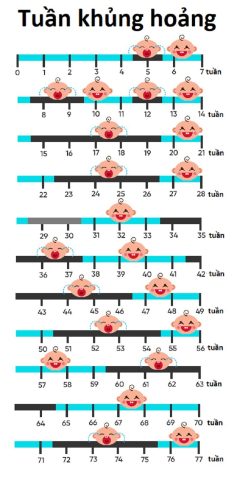Tuần Khủng Hoảng ở Trẻ Sơ Sinh: Hiểu Rõ và Đồng Hành Cùng Con