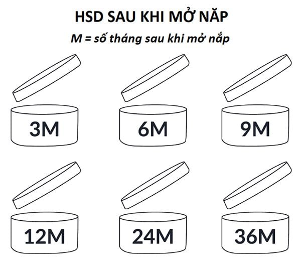 Mỹ phẩm đã mở nắp dùng trong bao lâu: Hướng dẫn chi tiết để bảo vệ làn da