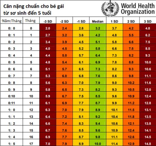 Tiêu chuẩn cân nặng của trẻ: Cẩm nang toàn diện cho cha mẹ