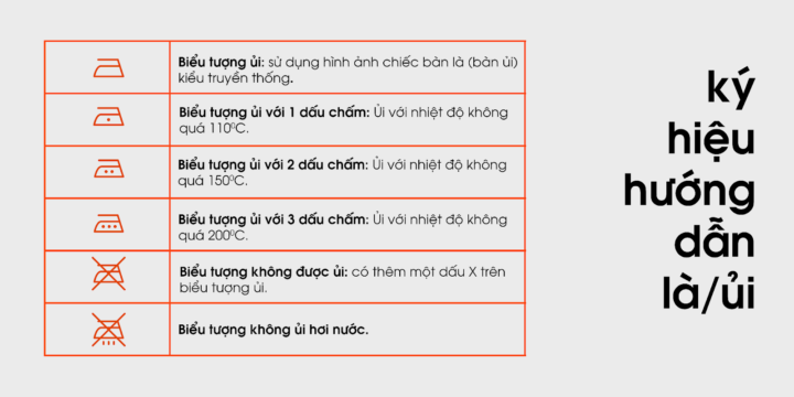Ký hiệu ủi là quần áo