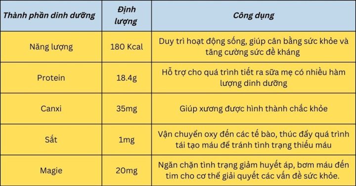 Bà Bầu Ăn Lươn Được Không? Hướng Dẫn Chi Tiết An Toàn, Lợi Ích