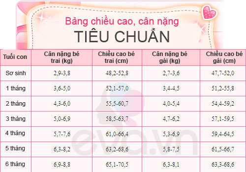 Bảng cân nặng chuẩn của trẻ em