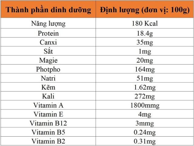Mang Thai Ăn Lươn Được Không? Lợi Ích và Lưu Ý Quan Trọng
