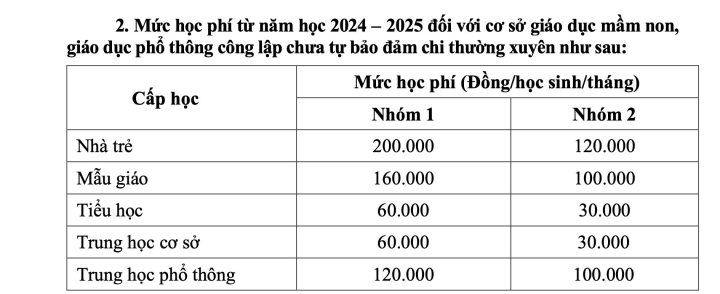 Các Khoản Thu Của Trường Mầm Non Công Lập Hợp Pháp