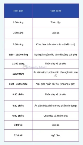 Lịch Sinh Hoạt Cho Bé 8 Tháng Tuổi: Hướng Dẫn Chi Tiết A-Z