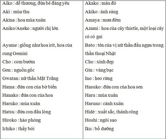 Tên Tiếng Nhật Đẹp Cho Nữ: Gợi Ý Ý Nghĩa và Phổ Biến Nhất