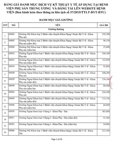 Bảng giá danh mục dịch vụ kỹ thuật y tế